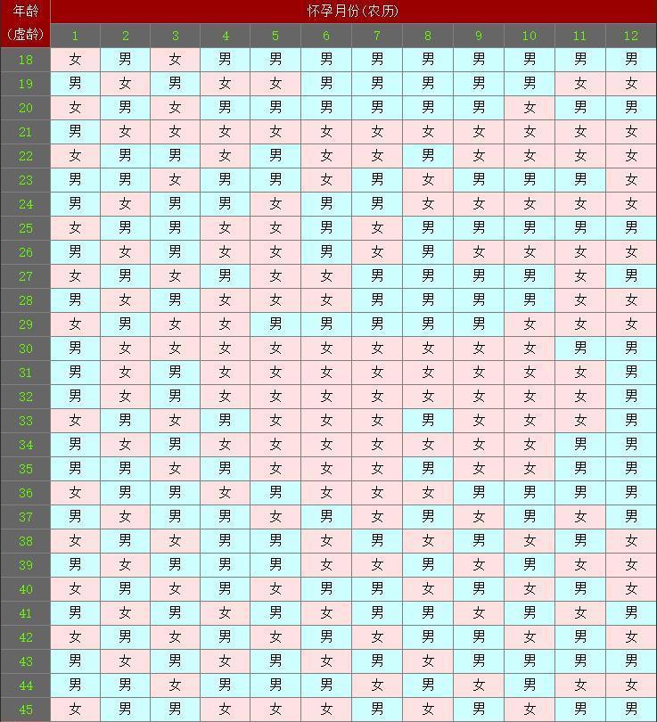 4、虚岁24岁今年多大属什么的:请问24周岁的属什么？哪一年出生？