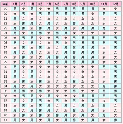 1、最科学的怀男孩方法有成功的吗:怎样科学怀男孩？哪个方法能保生儿子啊？要实用的