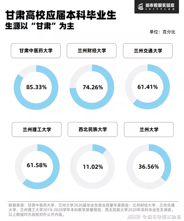 1、88年出生大学毕业是哪年:88年大学毕业是哪一届的