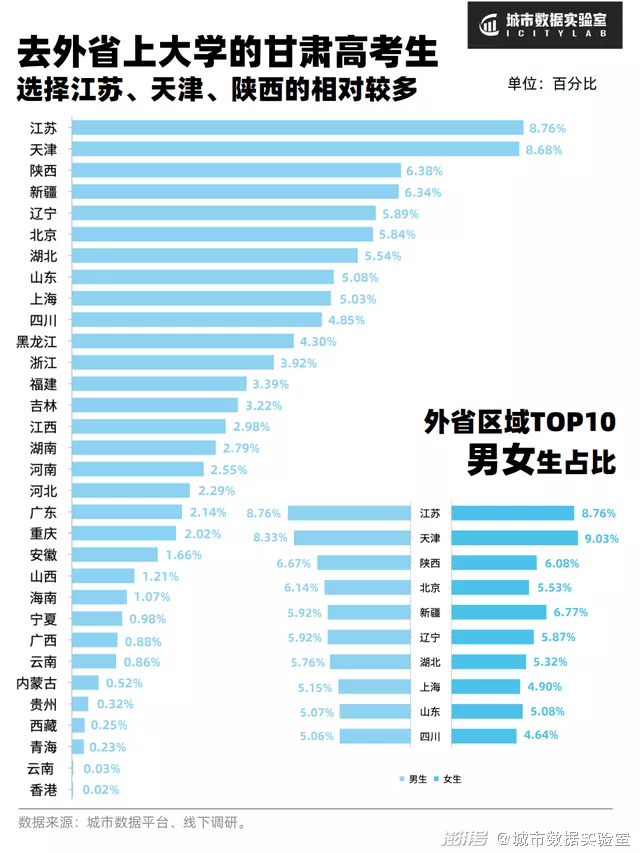 3、年出生的是几几年上的小学，初中，高中，毕业的时间也一起带上，谢谢