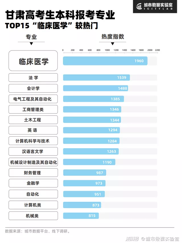 2、88年出生的人，什么时候上（毕业）小学，中学，高中（中专），大学（大专）