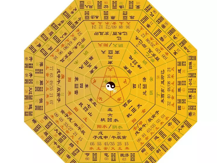 1、每一句前面那个数字什么意思，真能算命么？怎么个用法？