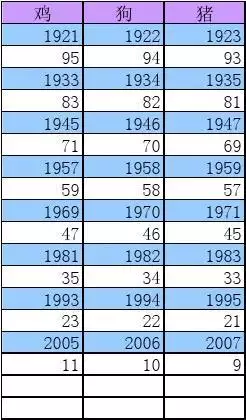 1、四十五岁属什么几几年出生的:四十五岁属什的？几年生的？