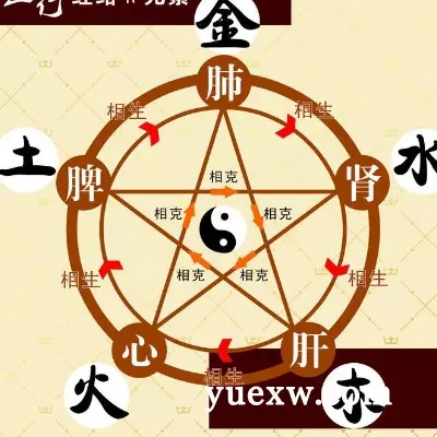 3、年炉中火命几月出生的好:年炉中火命幸运数字