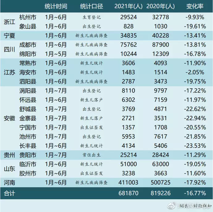 1、年90后虚岁年龄对照表:属猴年龄表