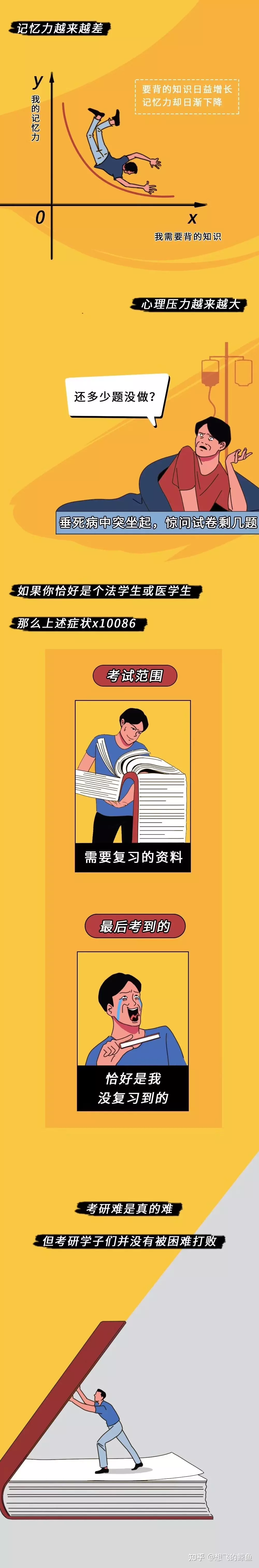 3、想生:我是届新高考生，我要如何选科？