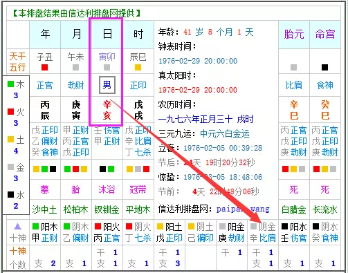 1、76年龙女45岁命运:年属龙人命运如何？