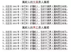 7、婚姻生辰八字配对表:婚姻生辰八字配对算命