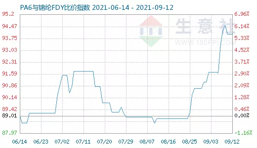 1、年1月21属什么:年1月21日股市行情大盘涨停还是跌呢