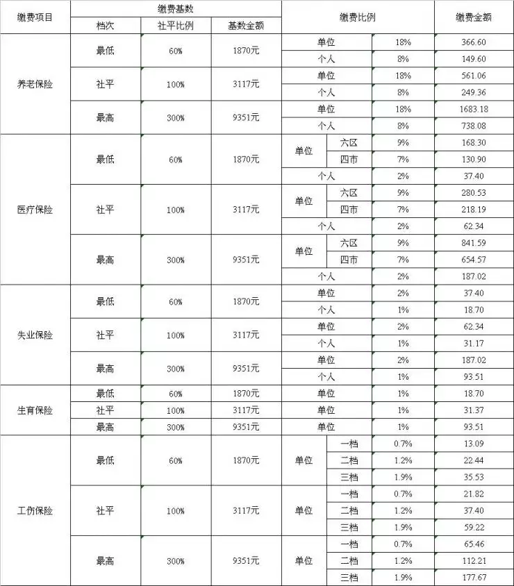 3、属蛇的出生年份表:年属蛇的今年多大虚岁