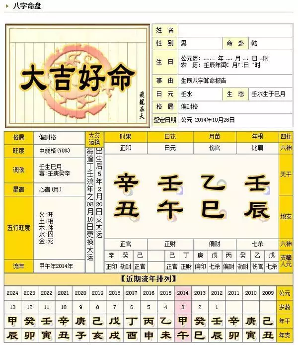 1、八字有哪些命格:生辰八字命格分析