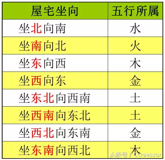 6、年属兔五行缺什么:年属兔炉中火命缺什么