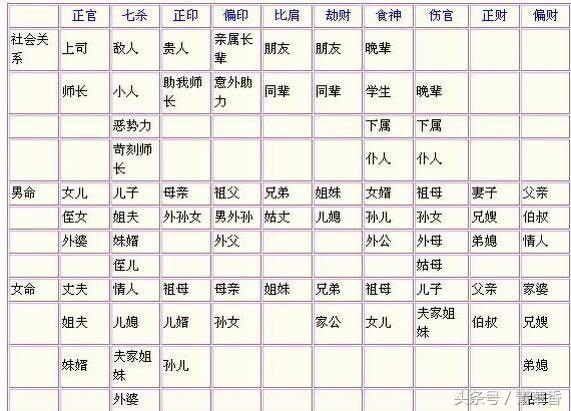 4、八字看配偶方位对照表:如何从八字中看配偶属相