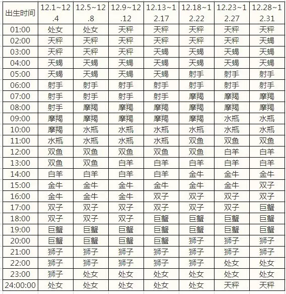 3、星座月份表农历:阴历十二星座对应月份查询