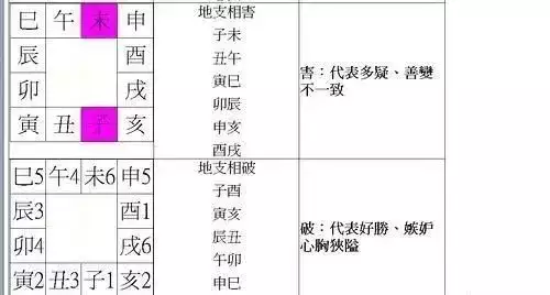 1、夫妻八字地支相合:八字合婚年月日时都合好吗