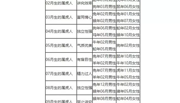 2、属相婚配对照表:十二生肖日期属相表