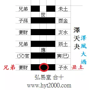 3、泽天夬卦详解财运:请问周易：《泽天夬》卦何解？