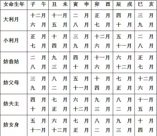 4、三元合婚法（宫度合婚法）准还是五行合婚法准？82年男狗和88年女龙在生肖冲，但是在三元里是上婚的生气。