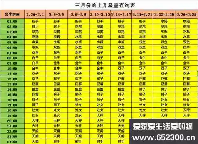 2、月亮星座查询表询表:06.05月亮星座查询方法