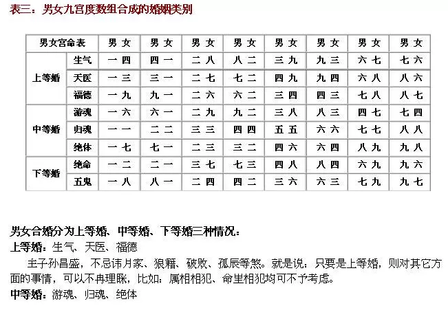 3、八字什么命:生辰八字怎么算是什么命。