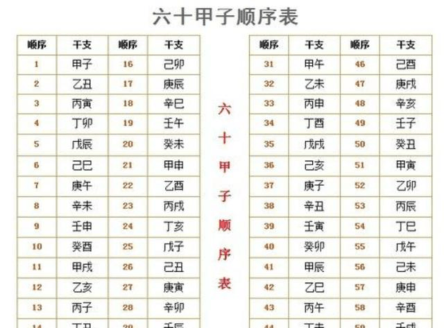 4、十二生肖最有福气的出生时辰:12生肖哪个时辰出生大富大贵