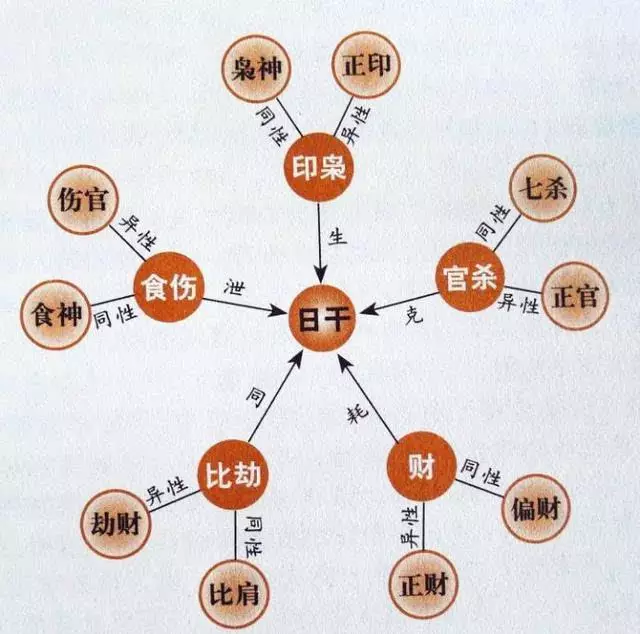 5、八字算官运:八字测财运官运！