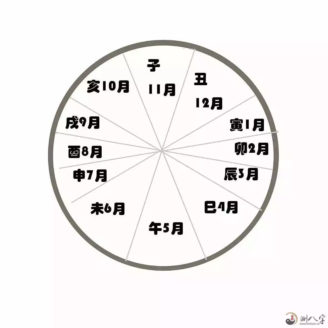 2、正缘出现时间测算:八字看一下我的正缘是出现在什么时候