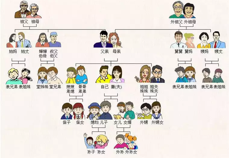 2、婚姻比合是什么意思:请问联姻和婚姻的区别是什么？