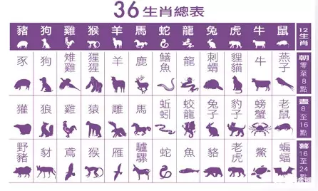 1、生肖猴哪三个时辰:属猴什么时辰出生