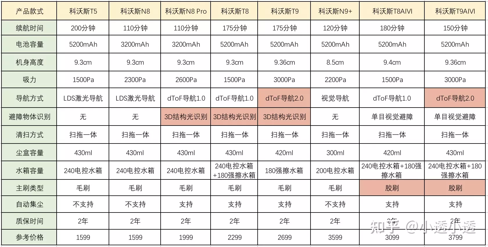 2、八六年属什么多大:八六年属什么今年多大?