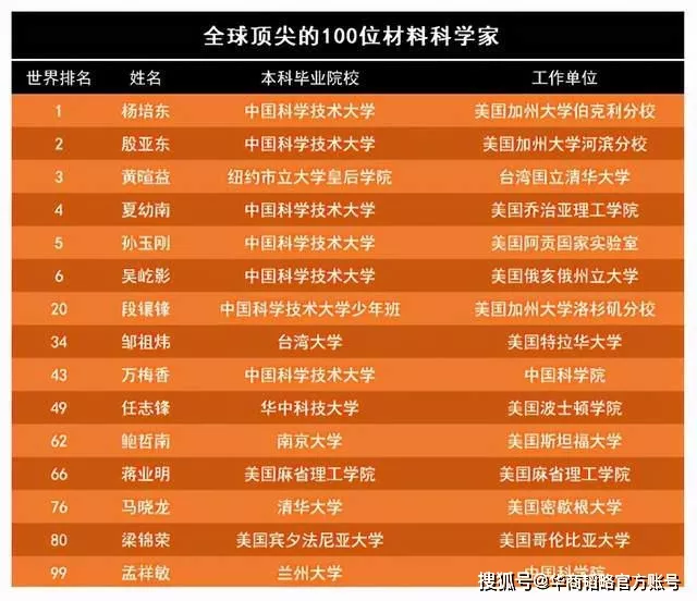 2、年生属什么多少岁:90年的是多大了，属什么的啊？