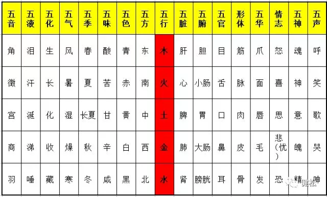 9、出生日期生辰八字查询表图片:如何根据出生日期查生辰八字