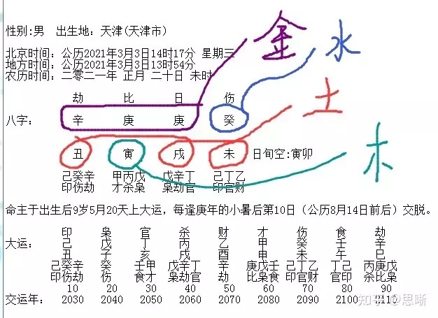 3、出生日期查询生辰八字喜神:怎样查询生辰八字 求高人指点！