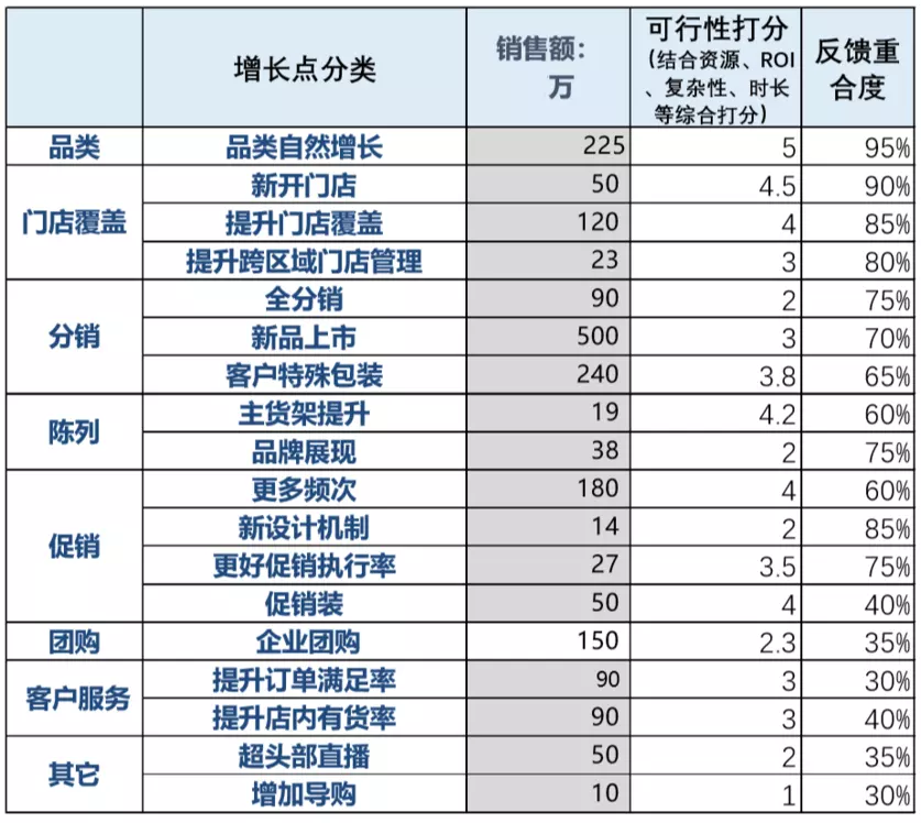 1、年的到年多大了:年出生的现在多大了？