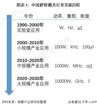 3、年的到年多大了:90年多大