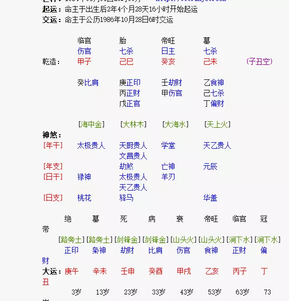 3、婚姻宫查询表:八字中！哪个代表婚姻宫哪个代表夫妻宫，哪个代表自己，哪个代表妻子？