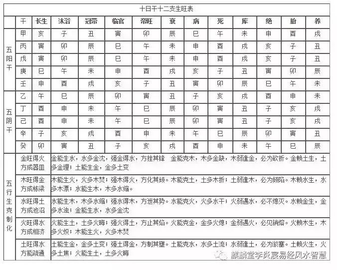 2、婚姻宫查询表:求上升星座，太阳星座，月亮星座和十二宫查询表