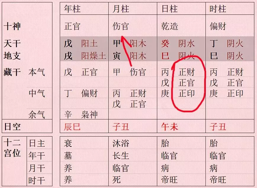 4、婚姻宫查询表:八字怎么看婚姻宫