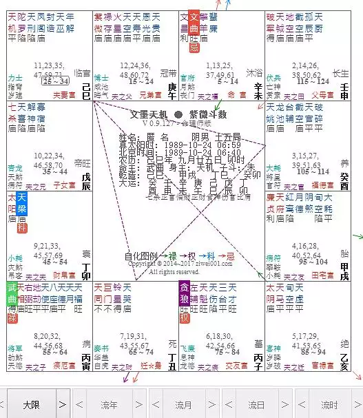 7、夫妻宫详解，阳历生人年1月28日，晨4点30分左右。求解，尽量详细，有劳！！！