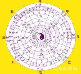 2、大富大贵之命的八字特点:哪种八字容易大富大贵，大富大贵的八字有哪种