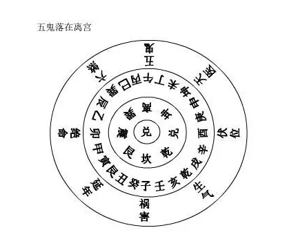 2、结婚日子犯五:搬家犯五日