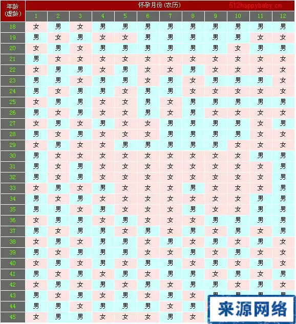 8、生儿育女清宫表:你好，我想知道清宫图生儿育女表准确吗？