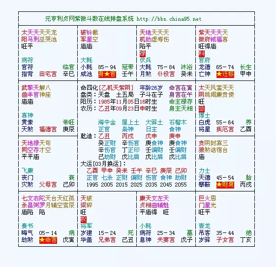 6、我是女子，有师傅算命说我是七杀格，而且说婚姻将很不顺，说我以后的男人都没有我强，求详解我运程。