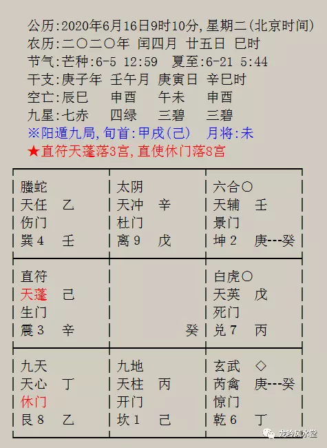 2、合婚口诀:生辰八字合婚几个字合的