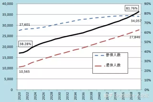 5、属虎几几年退休:17年属虎的56周岁能退休吗以前是从事重体力的今年能退修吗