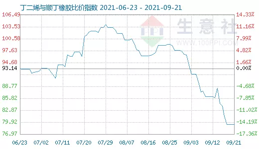 3、93年1月21日属什么:年1月21日 是什么座？