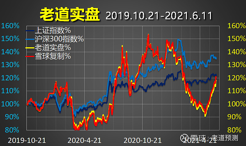 4、93年1月21日属什么:农历年1月21日是公历何年何月何日