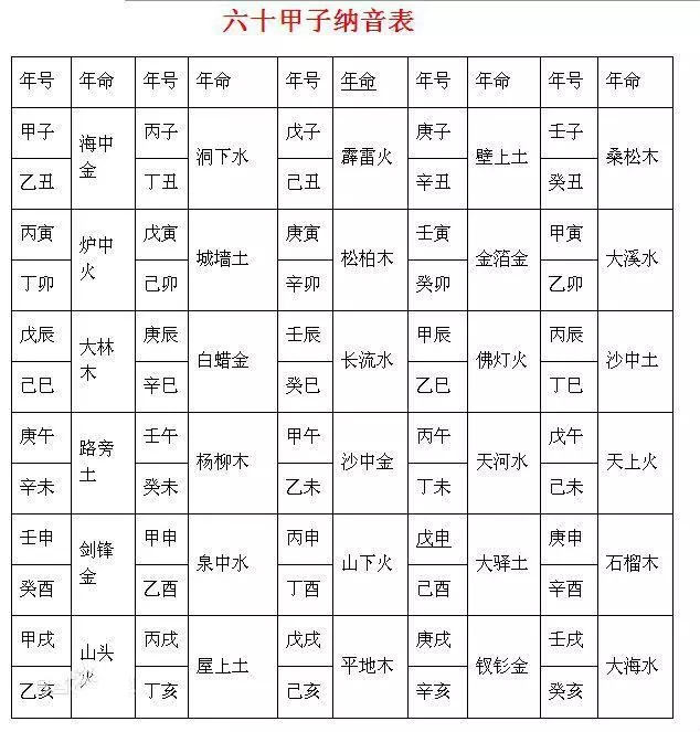 3、合婚看什么比较准:八字合婚最准的方法是什么 哪种八字合婚方法最准