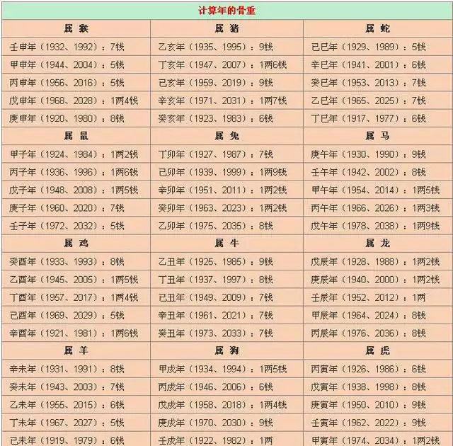 5、女孩，年农历9月28日11时出生，在五行中缺什么？