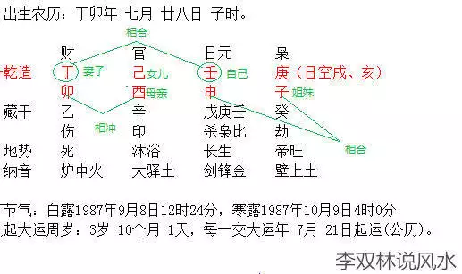 5、（详解）求生辰八字、五行 。生于年3月7日（正月二十）18点40